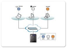 Cum se instalează serverul iscsi în Windows Server 2008 r2, pentru a configura iscsi-storage, configure