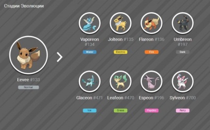 Hogyan válasszuk ki az evolúció a iwi (eevvee) - jolteon, Vaporeon, flareon