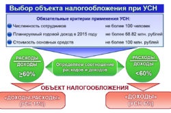 Cum se percepe impozitul pe venit pentru ID-urile pentru gospodării