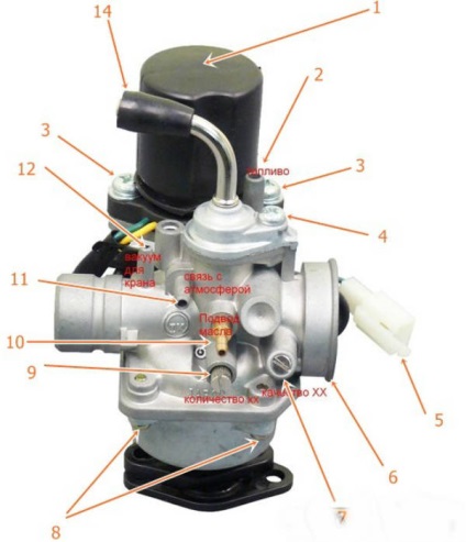 Carburator yamaha detalii detaliate, repararea de scutere și motorete propria reparații scuter reparații