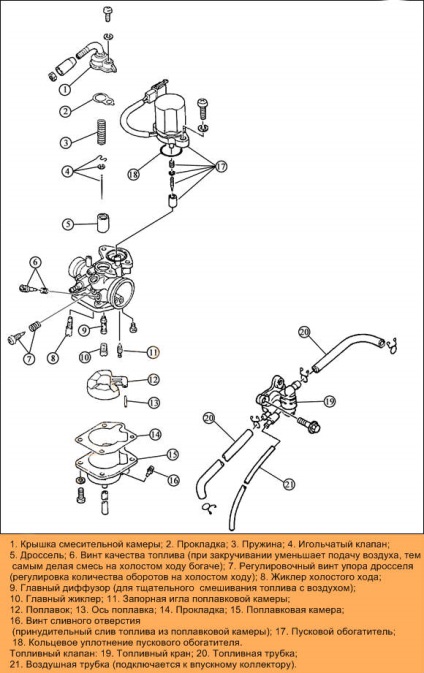 Carburator yamaha detalii detaliate, repararea de scutere și motorete propria reparații scuter reparații