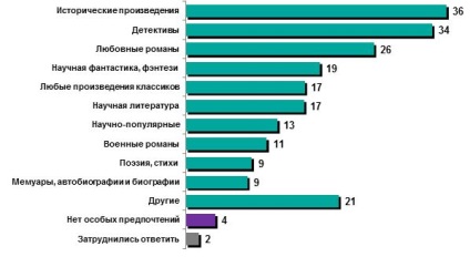 Cărți în ucraina care, cât de mult și cum ucrainenii citesc - r - b grup