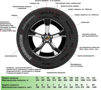 Roți de 33 de diametre pentru un patriot SUV