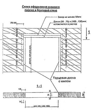 Compensarea contracției de pe o grindă profilată