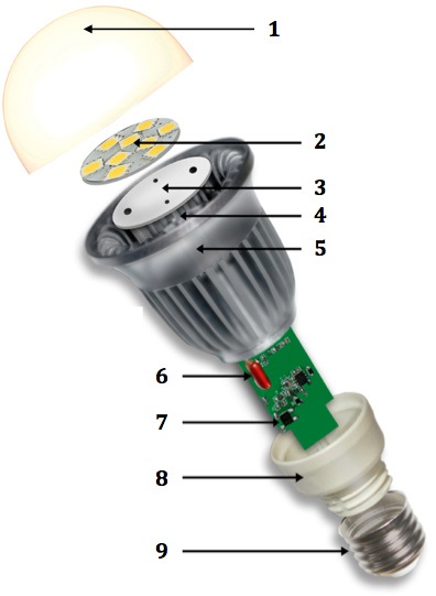 Constructii de lămpi LED