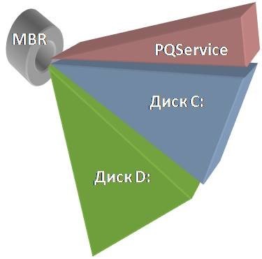 Összefoglalása gyik mbr (MBR)