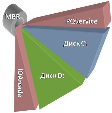 Összefoglalása gyik mbr (MBR)