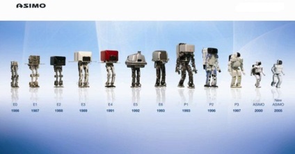 Legendele robotului-android asimo