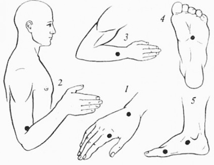 Masajul abdomenului cu constipație, masajul