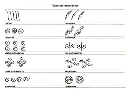 Mezenskaya pictură - simboluri