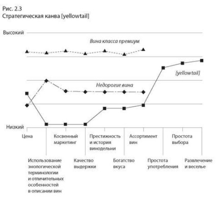 Modelul cu patru acțiuni