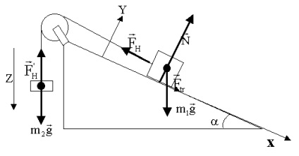 Modul vector de accelerare cu mișcare rectilinie Accelerare în mișcare curbilinie