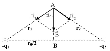 Modul vector de accelerare cu mișcare rectilinie Accelerare în mișcare curbilinie