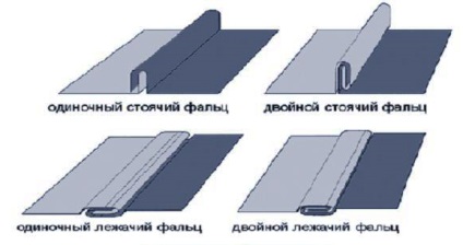 Montarea acoperișului pliabil cu propriile mâini