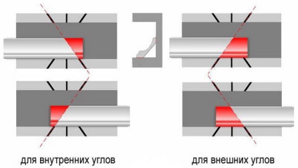 Instalarea de muluri plafon, patru pereți - un blog despre design interior și facilități