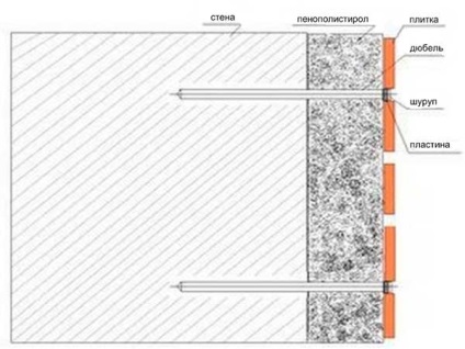 Napkollektoros rendszerek telepítése kezük (saját) Napkollektoros rendszerek telepítése saját kezűleg