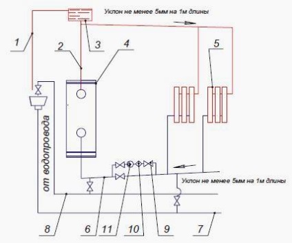 Sisteme de încălzire cu gaz SIBIU 11