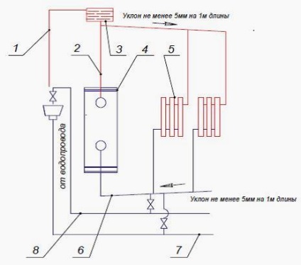 Sisteme de încălzire cu gaz SIBIU 11