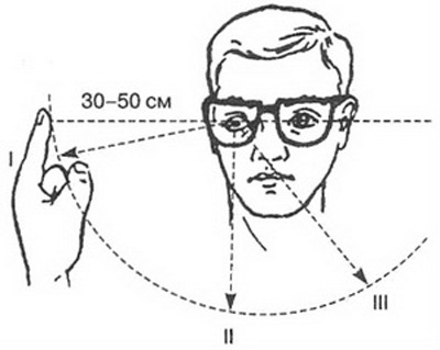 Nystagmus descrierea, diagnosticul și tratamentul bolii