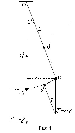 Determinarea accelerației gravitației cu ajutorul unui pendul matematic