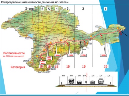 Cea mai corectă schemă a autostrăzii din Crimeea - 