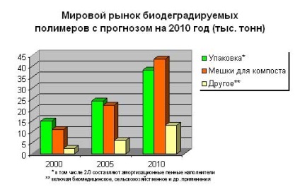 Răspunsul la problema globală