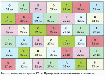 Patchwork kezdőknek varrás ötletek, programok, eredeti művészeti, a master class