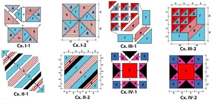 Patchwork pentru idei de incepatori pentru cusut, scheme, tehnici originale, clasa de master