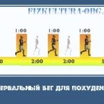 Първа помощ при кървене