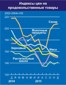 De ce hrivna cade, și ce să se aștepte în continuare