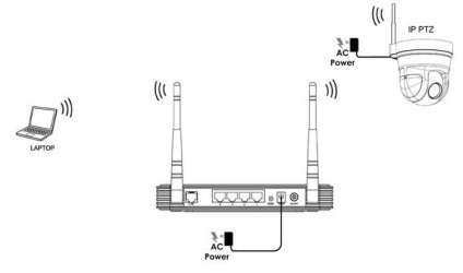 Conectarea circuitului ip-cameră, setare, instrucțiuni