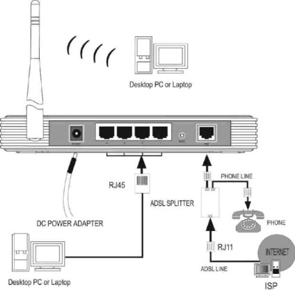 Conectarea la Internet printr-un router ws-fi dsl - configurare sistem - director articole - computer