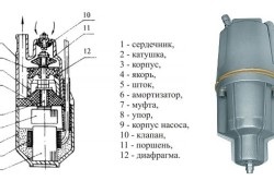 Caracteristicile comparative ale pompei submersibile sau ale suprafeței