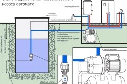 Caracteristicile comparative ale pompei submersibile sau ale suprafeței