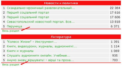 Căutarea de site-uri cu statistici deschise liveinternet, blog, serviciu - trafic comercial