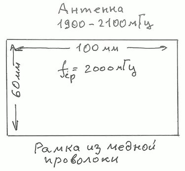 Polarizarea undelor radio 3g și gsm - ham radio donbass us9igd