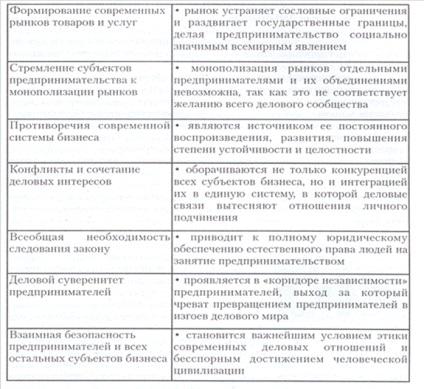 Conceptul sistemului de afaceri - concepte, funcții și trăsături de dezvoltare ale sistemului de afaceri