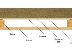 Plafonul în baia rusă, care este mai bine proiectat