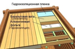Plafonul în baia rusă, care este mai bine proiectat