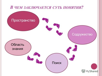 Prezentare pe tema funcției și a formei de lucru a laboratorului creativ