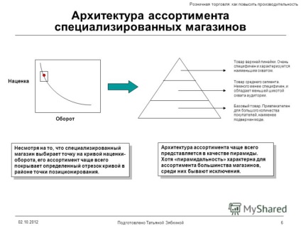 O prezentare privind vânzarea cu amănuntul a modului de îmbunătățire a performanței strategiei în România