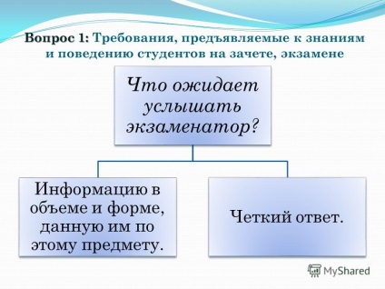Prezentare pe tema 1 întrebare 1 cerințe pentru cunoașterea și comportamentul elevilor pe