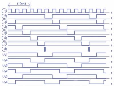 Diagrame schematice