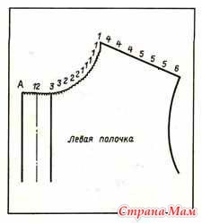 Principiul de calcul pentru derivarea liniilor curbe (gâtul transmisiei) - tricotat - țara mamei