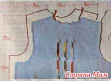 Principiul de calcul pentru derivarea liniilor curbe (gâtul transmisiei) - tricotat - țara mamei