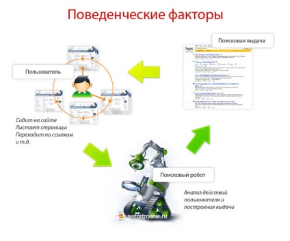 Promovarea site-ului prin cuvinte în mod independent (promovare)