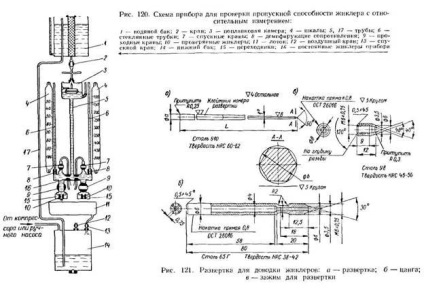 Verificarea jeturilor