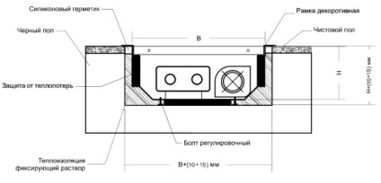 Radiatoare de încălzire în pardoseală încorporate, încorporate, video-instrucțiuni pentru instalarea pe mâini,