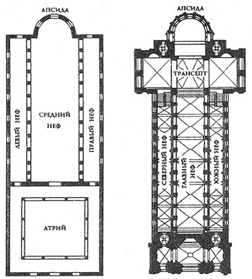 Bazilica timpurie creștină - stadopedia