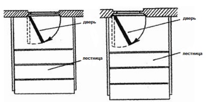 Calculul si constructia de scari exterioare pentru pridvor, fotolii metalice, din beton, scari din lemn